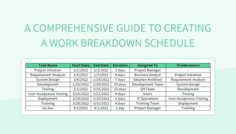A Comprehensive Guide To Creating A Work Breakdown Schedule Excel Template And Google Sheets