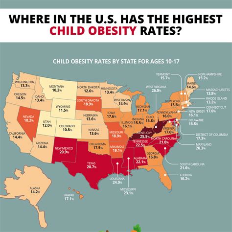 Where In The Us Has The Highest Childhood Obesity Rates
