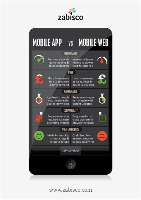 Now, as you may have. Mobile apps vs. mobile web - the pros and cons. # ...