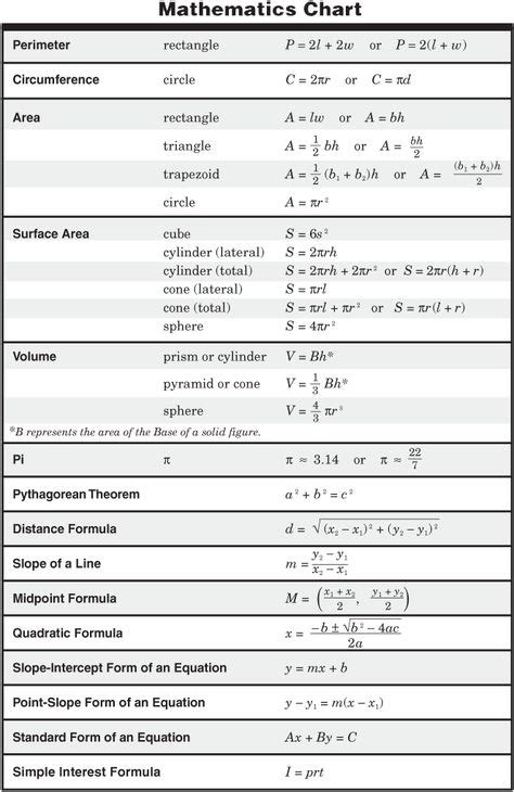 11 Algebra Cheat Sheets Ideas Algebra College Algebra Algebra 1