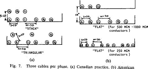 Figure 7 From Single Conductor Cables In Parallel Semantic Scholar