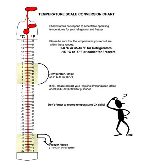 Free 8 Sample Celsius To Fahrenheit Chart Templates In Pdf