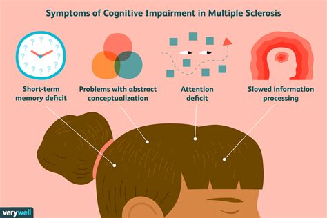 Cognitive Impairment In Ms Symptoms Diagnosis Treatment