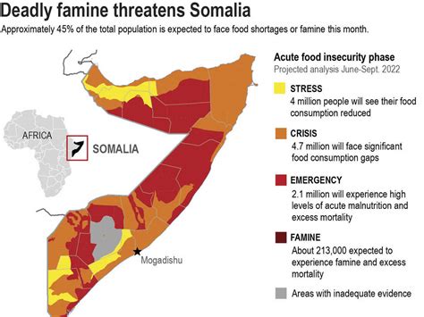 The Un Says Part Of Somalia Will Reach Famine Later This Year Npr