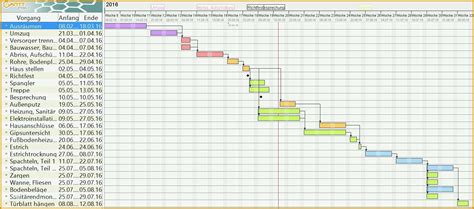 Die enddatum formel wird bei verschiedenen bauzeeitenplan. Einzahl Zeitplan Excel Vorlage Dann Excel Bauzeitenplan ...
