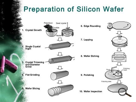 Preparation Of Silicon Wafer Silicon Wafer