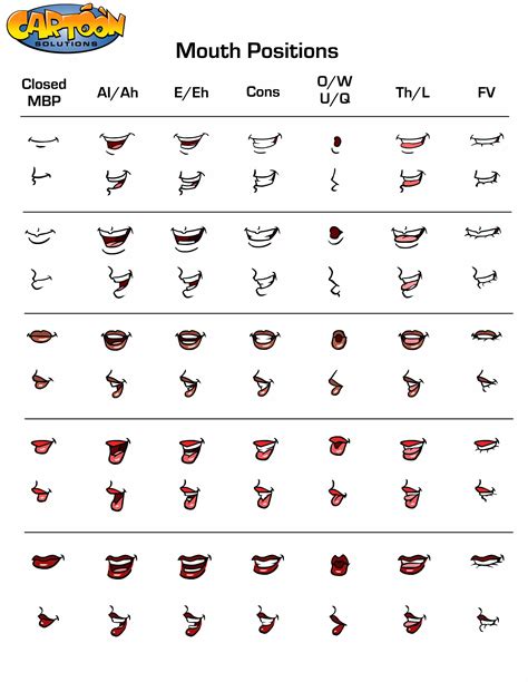 Mouth Positions For Dialogue Mouth Animation Drawing Cartoon Faces