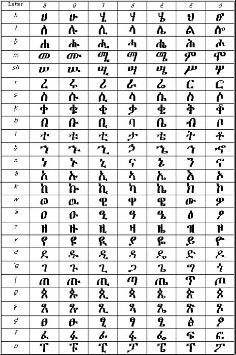 Tigrinya Language