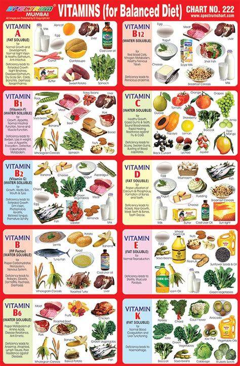 Vitamins And Minerals Chart Pdf Food Herbs Chart Benefits Ph Food