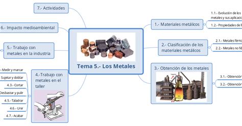 Blog Tecnología Fácil Tecnología 2º Eso Tema 4 Los Metales