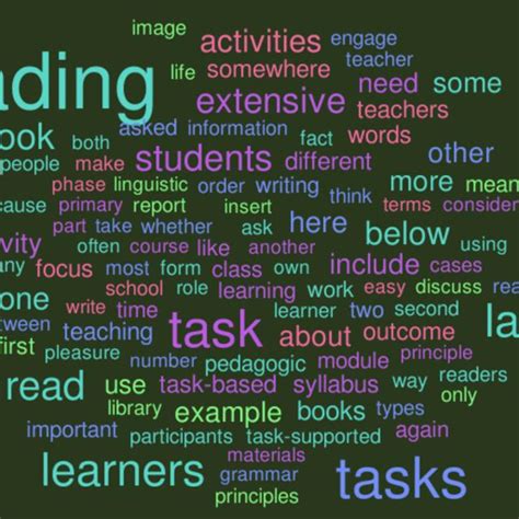 Teaching Eflesl Reading A Task Based Approach Coursera Mooc List