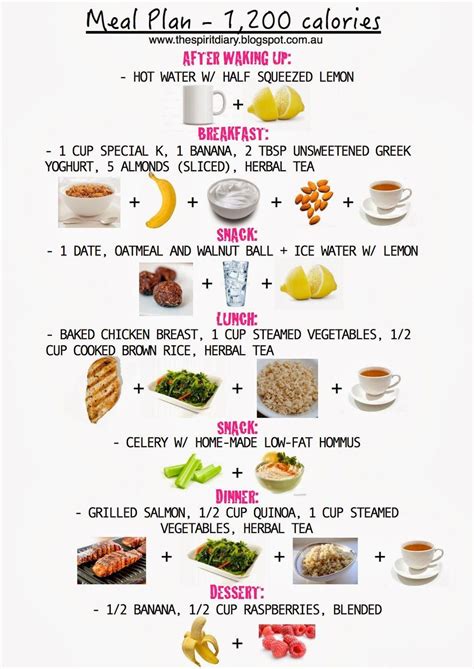 Pin On 1200 Calorie Meal Plans