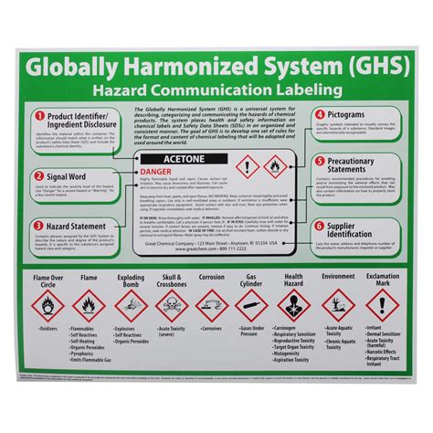 Ghs Globally Harmonized Chart Mfasco Health And Safety