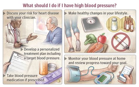 Dr Malik What To Do About High Blood Pressure London Cardiovascular