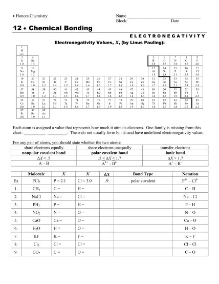 Electronegativity Chart Pdf Free To Edit Download Print CocoDoc