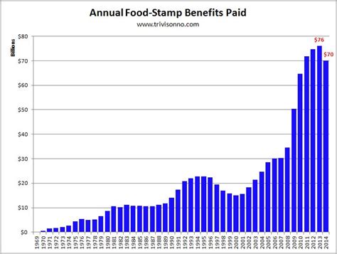 Alternatively, you can print out your food stamps application from a website and submit it directly to your local social security or food stamp office. The Complete Home-Based Business Guide for Beginners