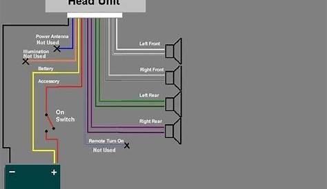 wiring diagram alpine car stereo