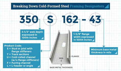 Cold Formed Metal Studs Sizes Basement Wall Studs