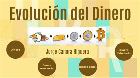 Evolución Del Dinero By Jorge Canora Higuera On Prezi