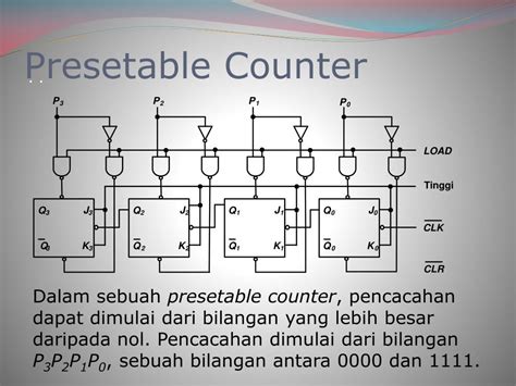 Ppt Register Dan Counter Powerpoint Presentation Free Download Id