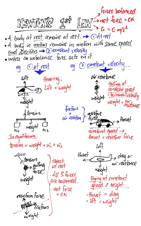 Newtons Laws Of Motion 1st And 2nd Summary Newtons Laws Of Motion