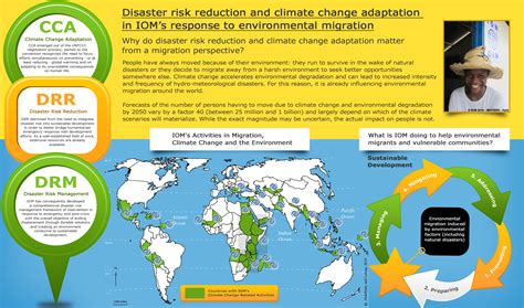 Disaster Risk Reduction And Climate Change Adaptation In Ioms Response