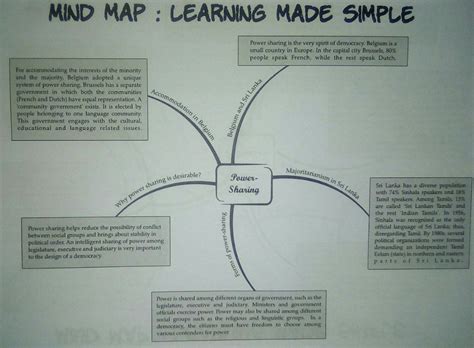 Mind Map Lesson Science Cbse Class 10 Gambaran