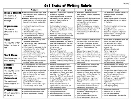 61 Traits Of Writing Rubric