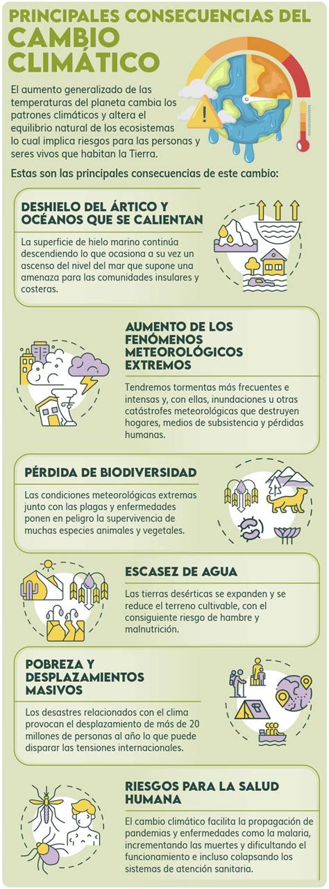 Calentamiento Global Consecuencias Y Soluciones Dkv 360