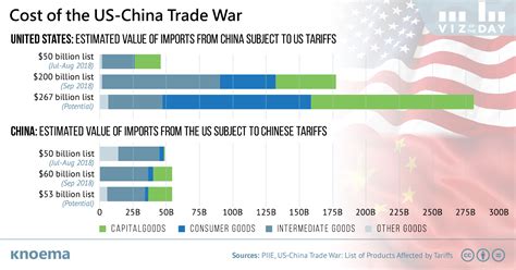 The Spinning Wheel Of Us China Trade War Daily News Egypt