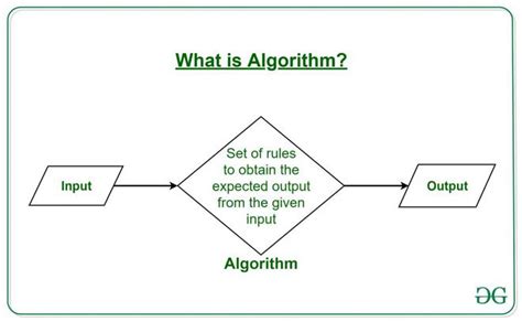 What Should I Learn First Data Structures Or Algorithms Geeksforgeeks