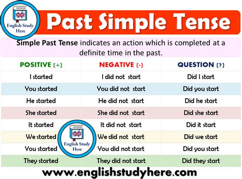 Past Simple Tense Detailed Expression Simple Past Tense English