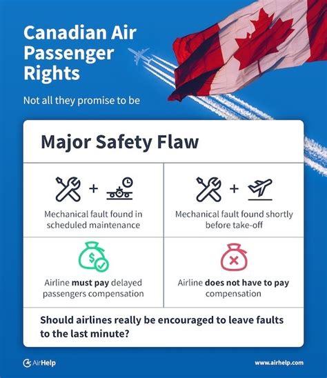 Canadas New Air Passenger Rights Not All They Promise To Be Airhelp