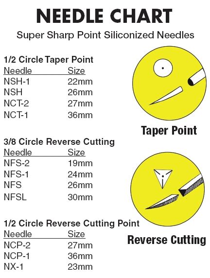 Needle Chart Veterinary Supplies Medical Products For