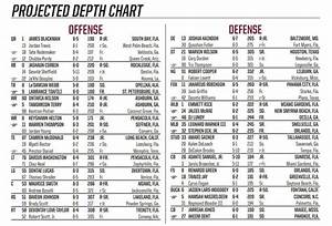 Florida State Seminoles Depth Chart Released For Jacksonville State