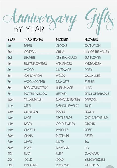 However, only some anniversary years were included in the book, the first, fifth, then every fifth year up to the 25th wedding anniversary. Celebrating an anniversary? Handy guide for traditional ...