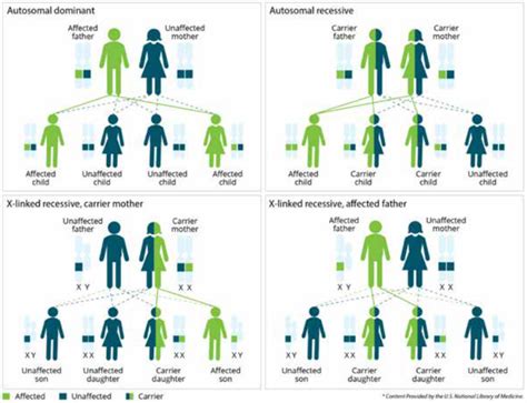 How To Discuss Genetic Disease With Your Loved Ones Global Genes