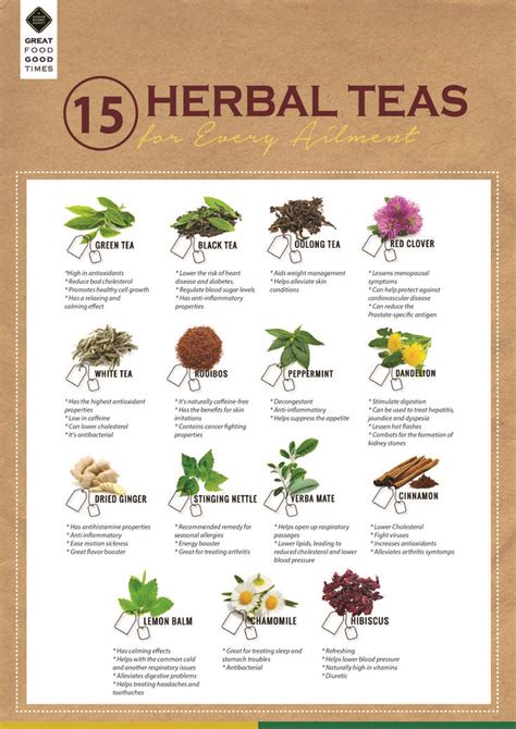 Herbal Teas For Every Ailment
