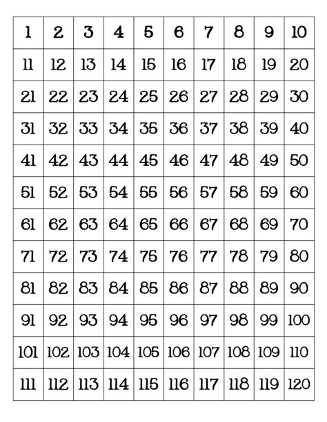 Blank Number Chart 1 120