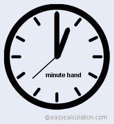 minute hand definition  meaning math dictionary