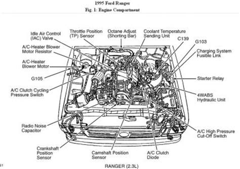 98 ford ranger engine diagram keywords: 1995 Ford Ranger Random Stalling: 2.3 Liter Dies Randomly ...