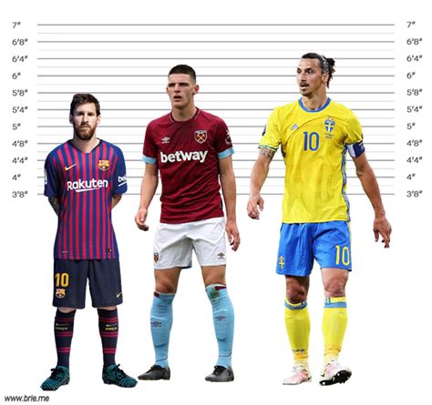 Lionel Messi Height Entries Variety