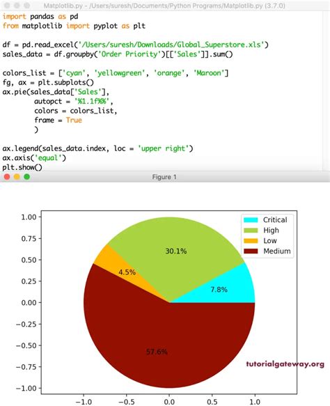 Python Matplotlib Pie Chart Riset