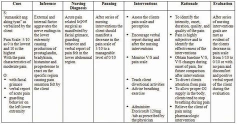 Impaired Physical Mobility Nursing Diagnosis Statement Tastestep