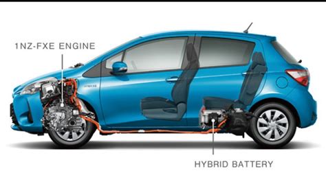 Mobil Hybrid Pengertian Cara Kerja Dan Contoh Mobilnya Kabar Indotek