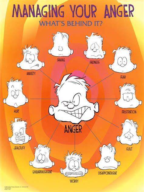 Managing Your Anger Faces Emotions Motivational Poster Art Print Poster