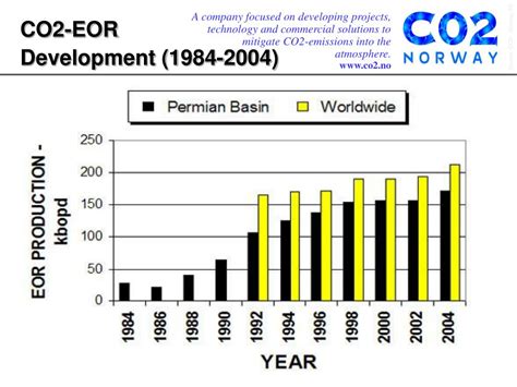 Ppt Fiscal Mechanisms To Promote Co2 For Eor In The North Sea