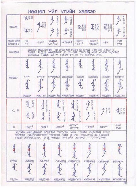 Pin By A On Langlangs Mongolian Script Writing Script