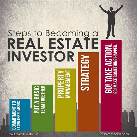 Steps To Becoming A Real Estate Investor Steps