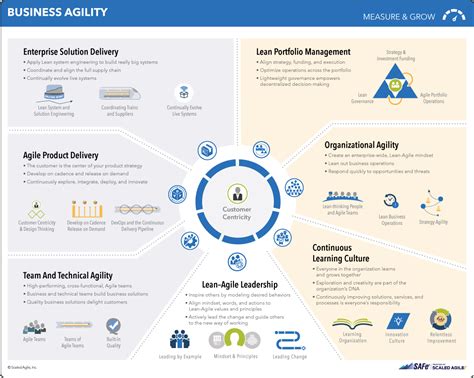 Scaled Agile Framework For Enterprises How To Apply Safe In Your